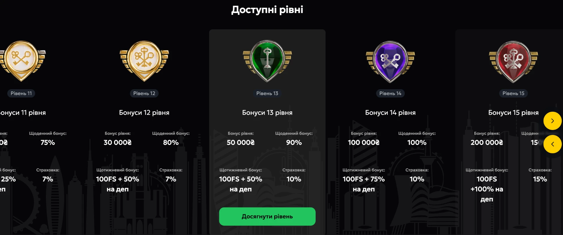 програма лояльності в казино слот сіті